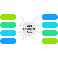 Well Structured Data 1